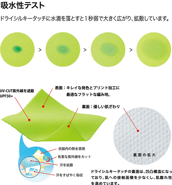 シルキータッチの生地機能の説明